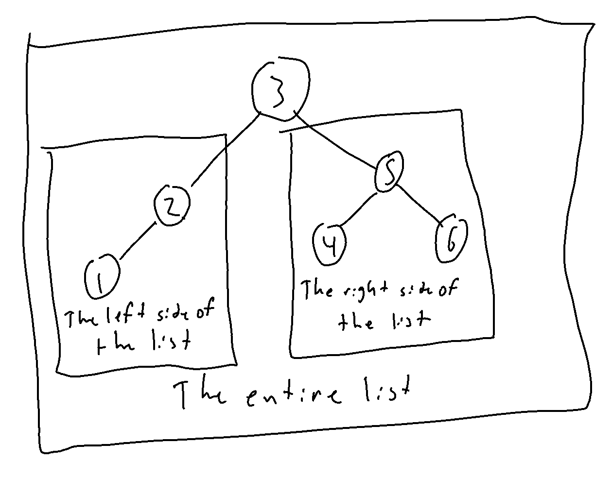 Example of a balanced binary tree